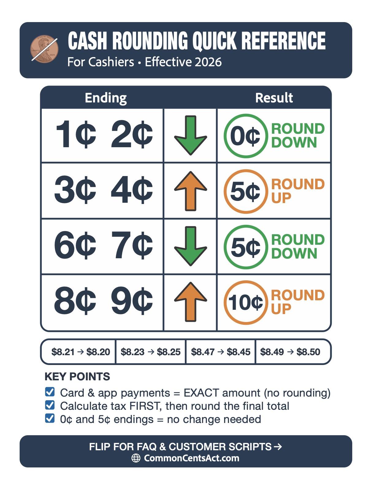 Register Quick Reference - Front