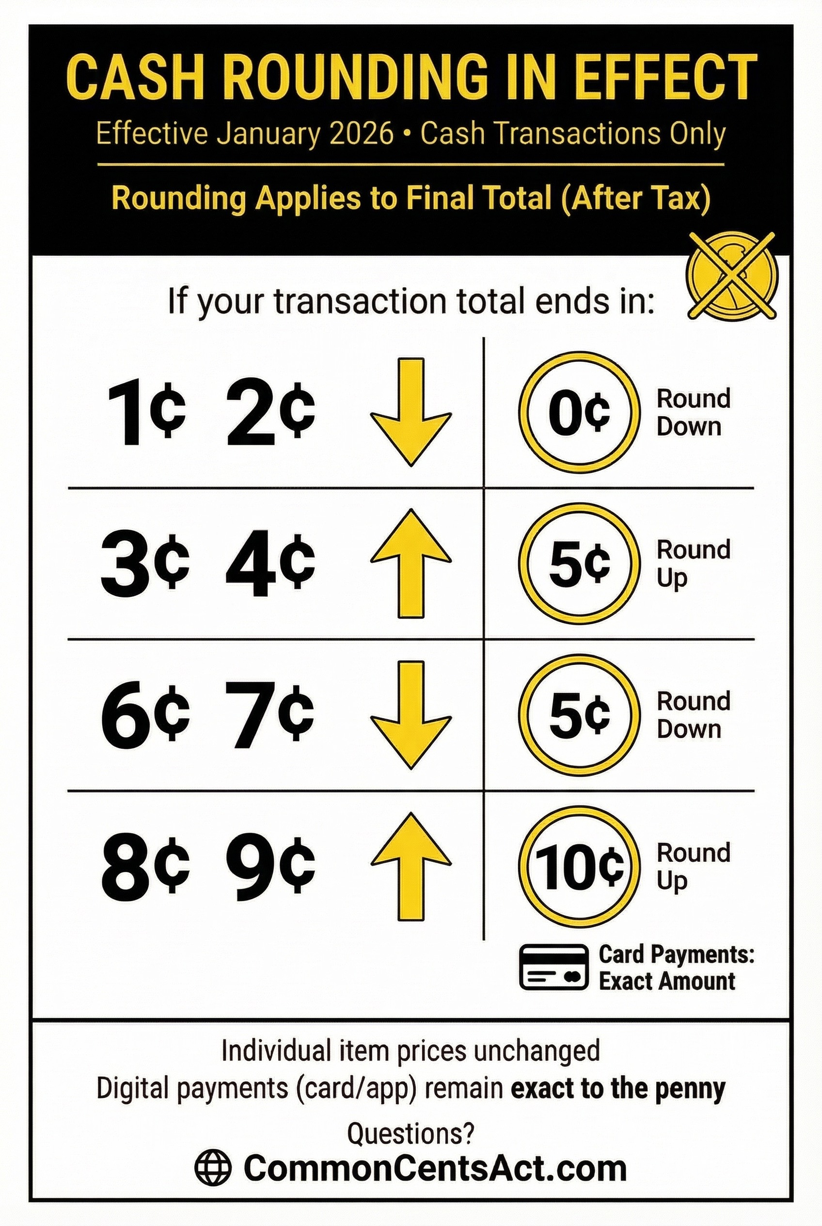 Black and yellow signage template